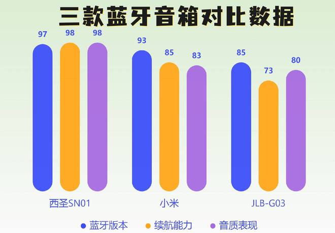 哪些？综合测评2025年口碑好蓝牙音箱品牌尊龙凯时人生就是搏平台音质比较好蓝牙音箱有(图5)