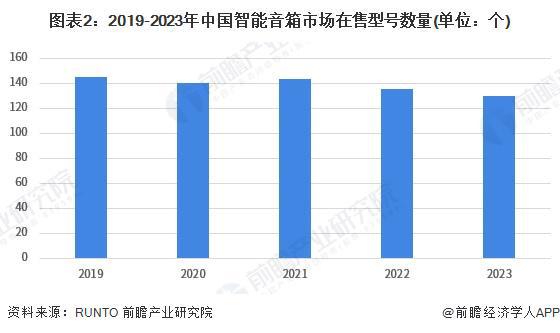 牌布局情况：主力品牌集中化趋势发展【组图】尊龙凯时app2024年中国智能音箱行