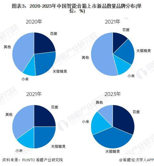 牌布局情况：主力品牌集中化趋势发展【组图】尊龙凯时app2024年中国智能音箱行业品(图2)