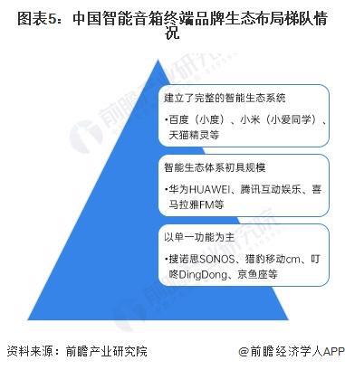牌布局情况：主力品牌集中化趋势发展【组图】尊龙凯时app2024年中国智能音箱行业品(图4)