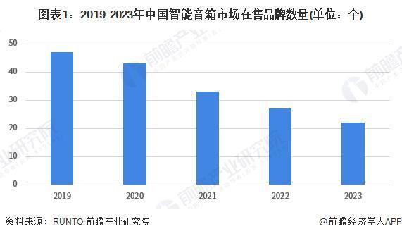 牌布局情况：主力品牌集中化趋势发展【组图】尊龙凯时app2024年中国智能音箱行业品(图3)