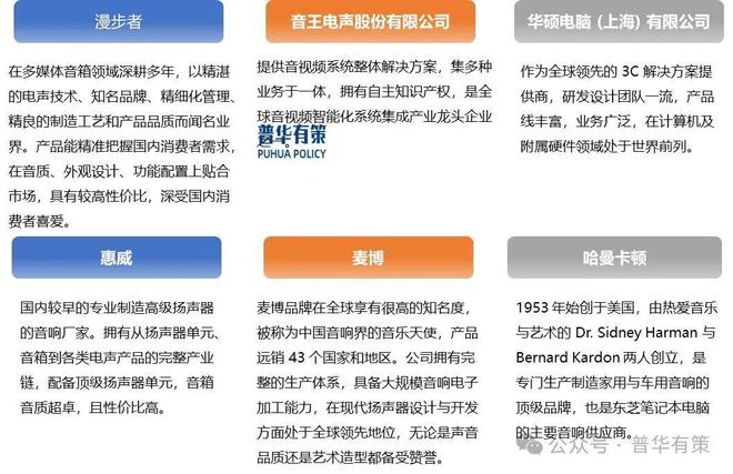 算机扬声器行业市场调研及发展趋势预测报告尊龙凯时新版APP2025-2031年计(图2)
